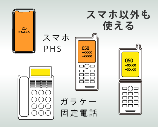 スマホ、PHS、ガラケー、固定電話が使用可能なクラウドPBX