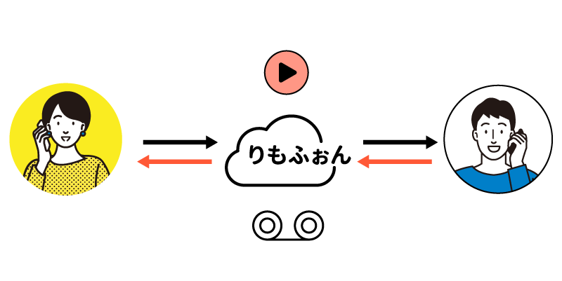 通話録音